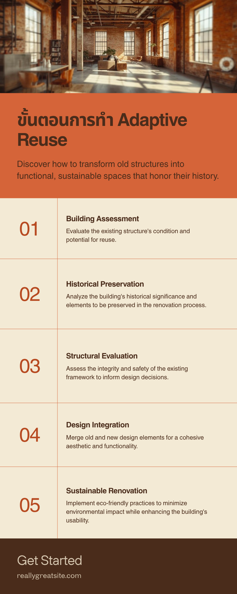 ขั้นตอนการทำ Adaptive Reuse - Infographic